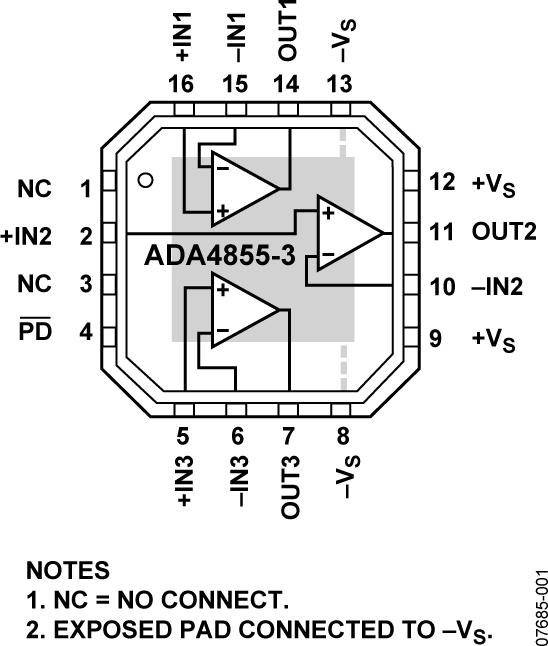 ADA4855-3OӋDһ