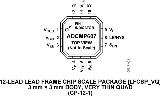 ADCMP607OӋD