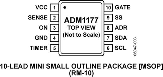 ADM1177OӋD