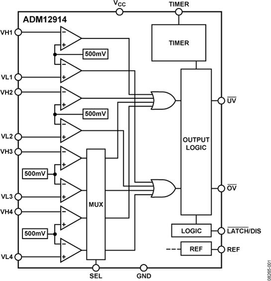 ADM12914OӋD