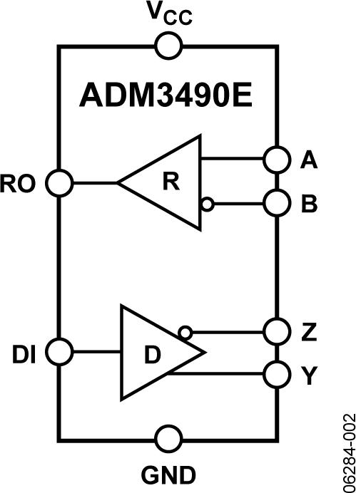 ADM3490EOӋDһ