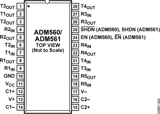 ADM561OӋD