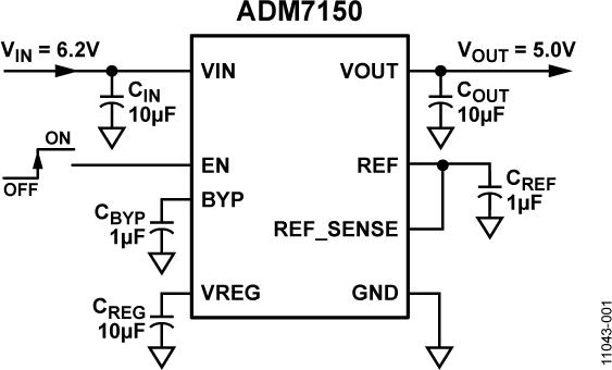 ADM7150OӋD