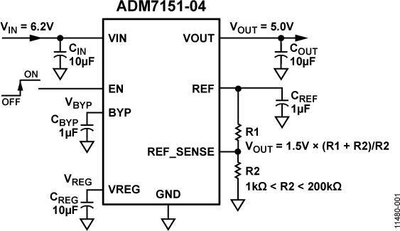 ADM7151OӋD