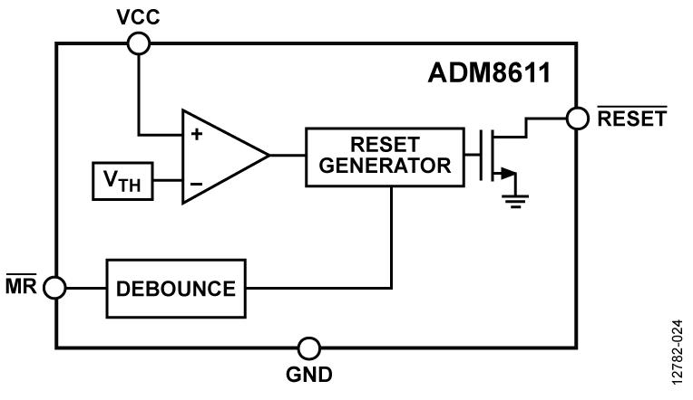 ADM8611OӋDһ