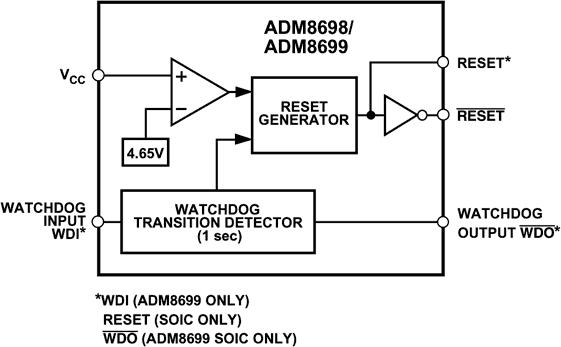 ADM8698OӋDһ