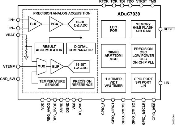 ADUC7039OӋDһ