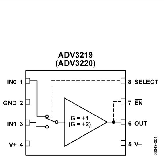 ADV3219OӋDһ