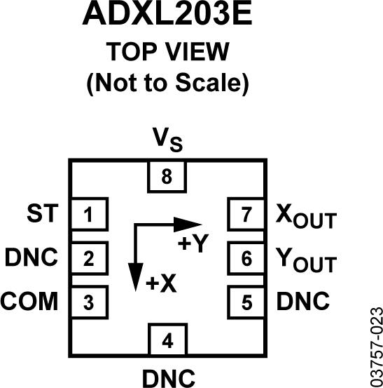 ADXL203OӋD